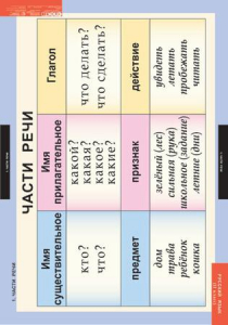 Комплект таблиц. Русский язык 2 класс. - fgospostavki.ru - Апрелевка