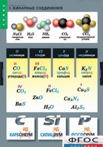 Комплект таблиц. Химия. Номенклатура. - fgospostavki.ru - Апрелевка