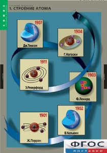Комплект таблиц. Химия. Строение вещества. - fgospostavki.ru - Апрелевка