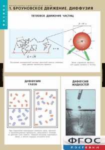Комплект таблиц. Физика. Молекулярно-кинетическая теория. - fgospostavki.ru - Апрелевка