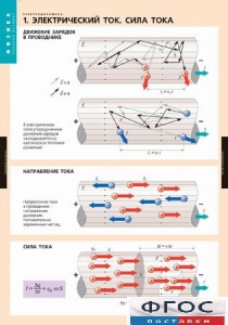 Комплект таблиц. Физика. Электродинамика. - fgospostavki.ru - Апрелевка