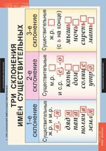 Комплект таблиц. Русский язык 4 класс. - fgospostavki.ru - Апрелевка