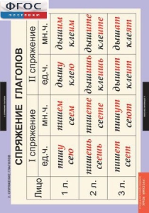 Комплект таблиц. Русский язык. Основные правила орфографии и пунктуации - fgospostavki.ru - Апрелевка