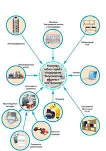 Лаборатория "Электрические машины и электропривод" - fgospostavki.ru - Апрелевка