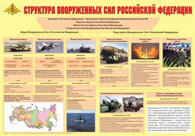 Плакат "Структура Вооруженных Сил Российской Федерации" - fgospostavki.ru - Апрелевка