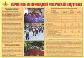 Плакат "Нормативы по прикладной физической подготовке" - fgospostavki.ru - Апрелевка