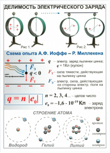 Комплект таблиц "Электричество 8 класс" (10 штук) - fgospostavki.ru - Апрелевка