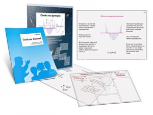Комплект кодотранспарантов "Свойства функций" - fgospostavki.ru - Апрелевка