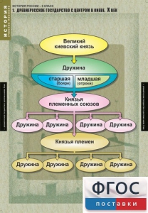 Комплект таблиц. История России 6 класс. - fgospostavki.ru - Апрелевка