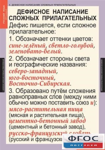Комплект таблиц. Русский язык 6 класс - fgospostavki.ru - Апрелевка