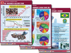 Комплект таблиц "Население и хозяйство мира" (16 таблиц, А1, ламинированные) - fgospostavki.ru - Апрелевка