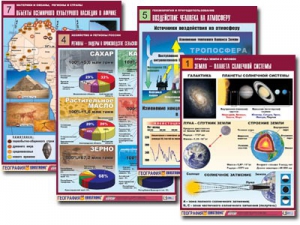 Комплект таблиц по всему курсу географии (90 таблиц, формат А1, полноцветные, ламинированные) - fgospostavki.ru - Апрелевка