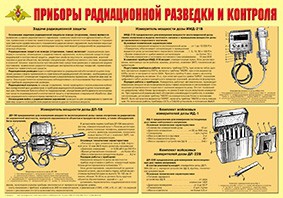 Плакат "Приборы радиационной разведки и контроля" - fgospostavki.ru - Апрелевка