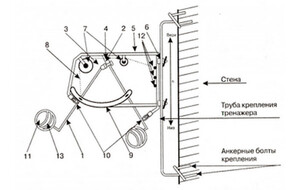Волейбольный тренажер для отработки нападающего удара (тренажер Алексеева) - fgospostavki.ru - Апрелевка