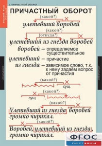 Комплект таблиц. Русский язык 7 класс - fgospostavki.ru - Апрелевка
