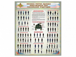 Стенд "Военная форма одежды Вооруженных сил Российской Федерации" - fgospostavki.ru - Апрелевка