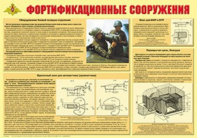 Плакат "Фортификационные сооружения" - fgospostavki.ru - Апрелевка