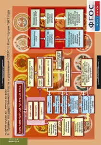 Комплект таблиц. История России 9 класс. - fgospostavki.ru - Апрелевка