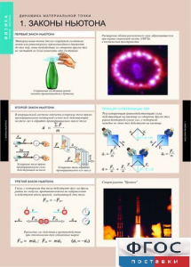 Комплект таблиц. Физика. Динамика и кинематика материальной точки. - fgospostavki.ru - Апрелевка