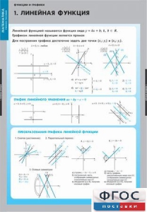 Комплект таблиц. Математика. Графики функции. - fgospostavki.ru - Апрелевка