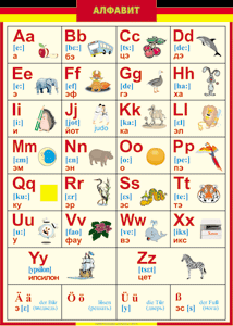 Таблица "Грамматика немецкого языка. Немецкий алфавит в картинках (с транскрипцией)" (100х140 сантиметров, винил) - fgospostavki.ru - Апрелевка