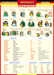 Таблица "Грамматика немецкого языка. Предлоги" (100х140 сантиметров, винил) - fgospostavki.ru - Апрелевка
