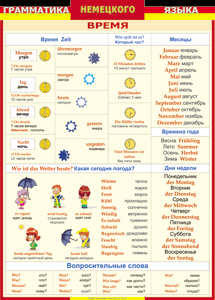 Таблица "Грамматика немецкого языка. Время" (100х140 сантиметров, винил) - fgospostavki.ru - Апрелевка