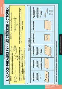 Комплект таблиц. Технология. Технология обработки ткани. Технология изготовления швейных изделий. - fgospostavki.ru - Апрелевка