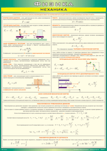 Таблица "Механика" (100х140 сантиметров, винил) - fgospostavki.ru - Апрелевка