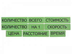 Набор магнитных карточек "Опорные слова к задачам" (зеленый) - fgospostavki.ru - Апрелевка