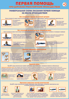 Таблица "Универсальная схема оказания первой помощи на месте происшествия" (100х140 сантиметров, винил) - fgospostavki.ru - Апрелевка