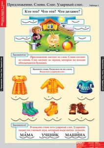 Комплект таблиц. Русский язык. Обучение грамоте 1 класс. - fgospostavki.ru - Апрелевка