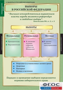 Комплект таблиц. Правоведение. Избирательное право. - fgospostavki.ru - Апрелевка