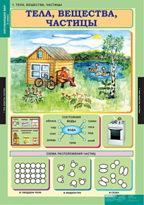 Комплект таблиц. Окружающий мир 3 класс. - fgospostavki.ru - Апрелевка