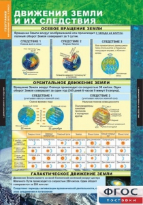 Комплект таблиц. География. Начальный курс 6 класс. - fgospostavki.ru - Апрелевка