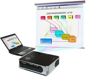 Диск с электронными плакатами по технологии швейного производства (презентации, электронные учебники) 45 тем - fgospostavki.ru - Апрелевка