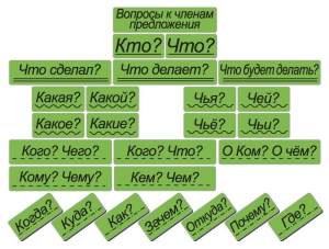 Набор магнитных карточек "Вопросы к членам предложения" (фон зелёный) - fgospostavki.ru - Апрелевка