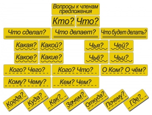 Набор магнитных карточек "Вопросы к членам предложения" (фон жёлтый) - fgospostavki.ru - Апрелевка