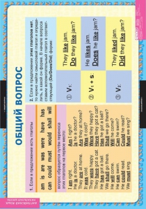 Комплект таблиц. Английский язык. Вопросительные и отрицательные предложения. - fgospostavki.ru - Апрелевка