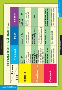 Комплект таблиц. Английский язык. Страдательный залог. Сложное дополнение. Косвенная речь. - fgospostavki.ru - Апрелевка