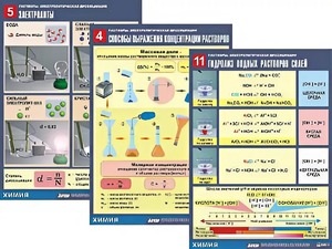 Комплект таблиц по всему курсу неорганической химии (100штук, формат А1, полноцветные, ламинированные) - fgospostavki.ru - Апрелевка