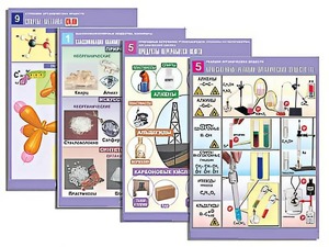 Комплект таблиц по всему курсу органической химии (50 таблиц, формат А1, полноцветные, ламинированные) - fgospostavki.ru - Апрелевка