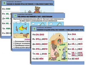 Комплект таблиц "Русский язык. Местоимение" (8 таблиц, формат А1, ламинированные) - fgospostavki.ru - Апрелевка