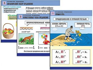 Комплект таблиц "Русский язык. Предложение" (6 таблиц, формат А1, ламинированные) - fgospostavki.ru - Апрелевка