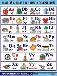 Таблица демонстрационная "Немецкий алфавит в картинках" (винил 100*140) - fgospostavki.ru - Апрелевка