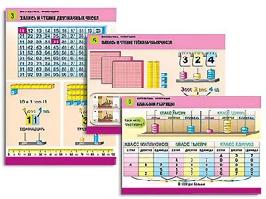 Комплект таблиц "Математика. Нумерация" (8 таблиц, формат А1, ламинированные) - fgospostavki.ru - Апрелевка