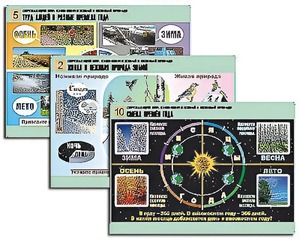 Комплект таблиц "Окружающий мир. Изменения в живой и неживой природе" (10 таблиц, А1, ламинированные) - fgospostavki.ru - Апрелевка