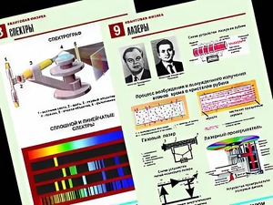 Комплект таблиц "Квантовая физика" (10 таблиц, формат А1, ламинированные) - fgospostavki.ru - Апрелевка
