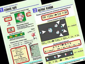 Комплект таблиц "Физика атомного ядра" (10 таблиц, формат А1, ламинированные) - fgospostavki.ru - Апрелевка