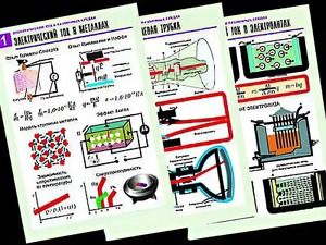Комплект таблиц "Электродинамика. Ток в различных средах" (8 таблиц, формат А1, ламинированные) - fgospostavki.ru - Апрелевка